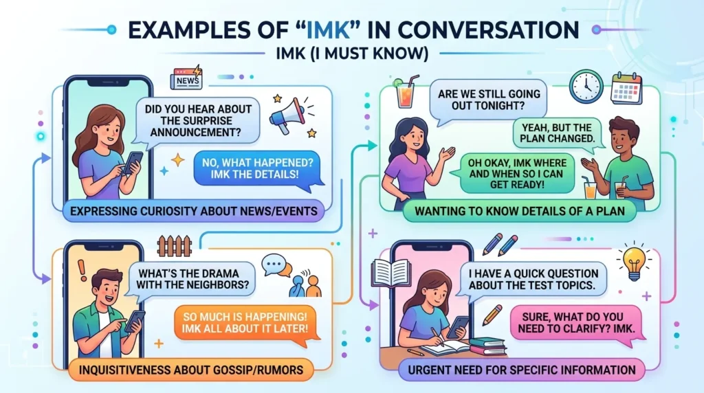Examples of IMK in Conversation