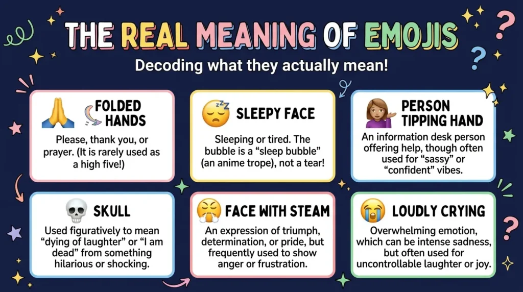 What Does Emoji Meaning